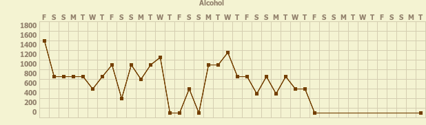 Tracker gallery chart for Alcohol  Recovery Tracker