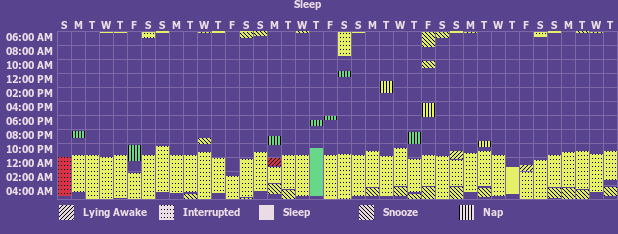 Tracker gallery chart for Sleep Tracker
